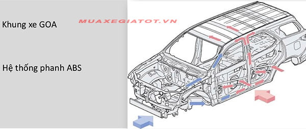 an-toan-chu-dong-wigo-2018-muaxegiatot-vn