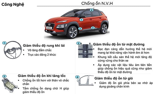 cong-nghe-chong-on-kona-2019-2-muaxegiatot-vn