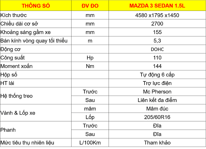 gia-xe-mazda-3-2019-1-5l-facelift-muaxenhanh-vn-17