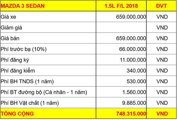 gia-xe-mazda-3-2019-1-5l-facelift-muaxenhanh-vn-7