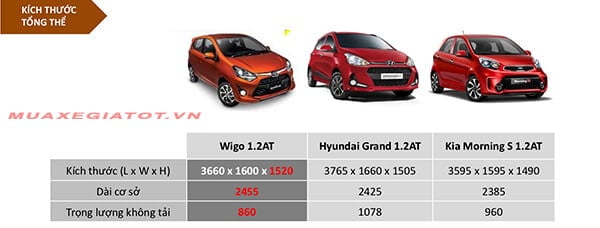 so-sanh-wigo-i10-morning-kich-thuoc-muaxegiatot-vn