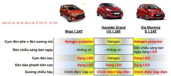 so-sanh-wigo-i10-morning-ngoai-that-muaxegiatot-vn