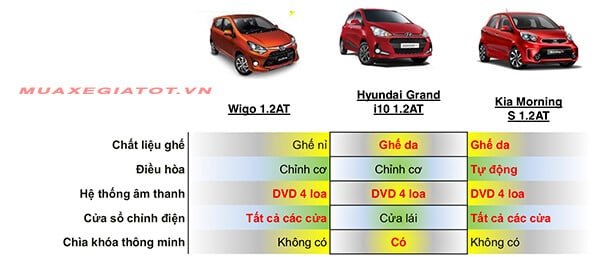 so-sanh-wigo-i10-morning-noi-that-2-muaxegiatot-vn