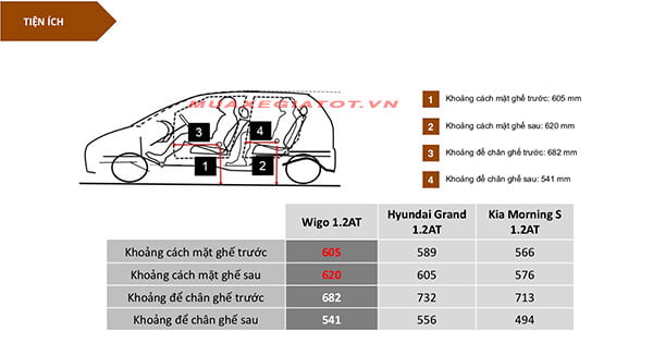 so-sanh-wigo-i10-morning-noi-that-muaxegiatot-vn