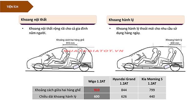 so-sanh-wigo-i10-morning-tien-ich-muaxegiatot-vn