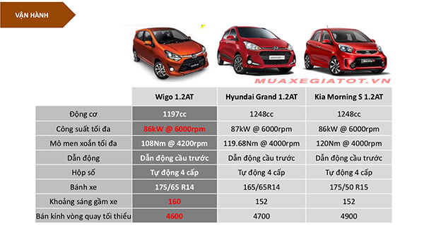 so-sanh-wigo-i10-morning-van-hanh-muaxegiatot-vn