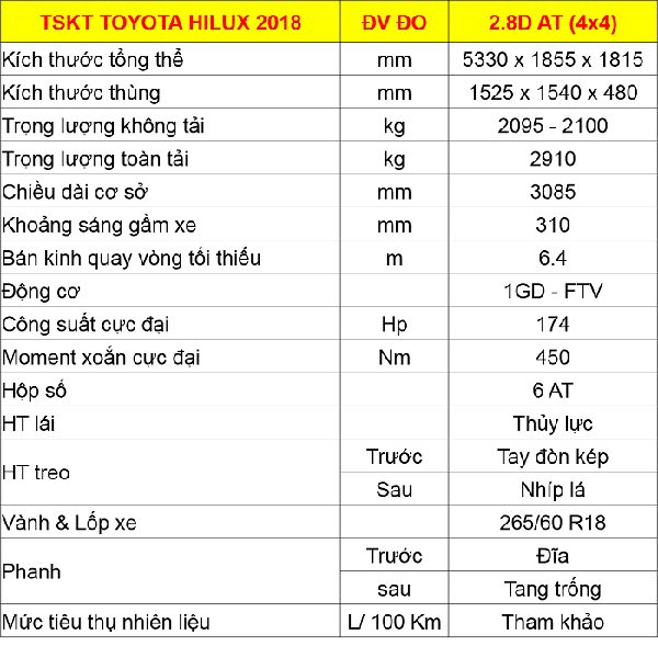 thong-so-ky-thuat-xe-toyota-hilux-2018-2019-so-tu-dong-2-cau-muaxegiatot-vn