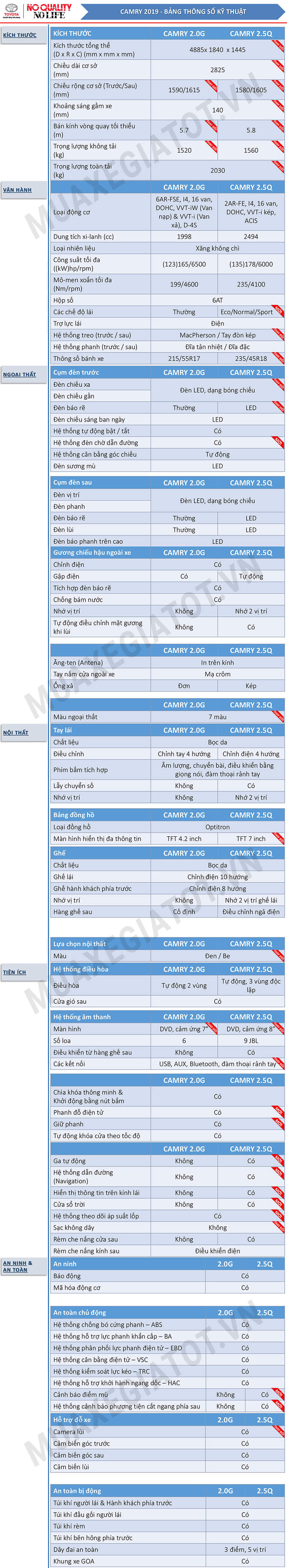 thong-so-ky-thuat-toyoa-camry-2019-muaxegiatot-vn