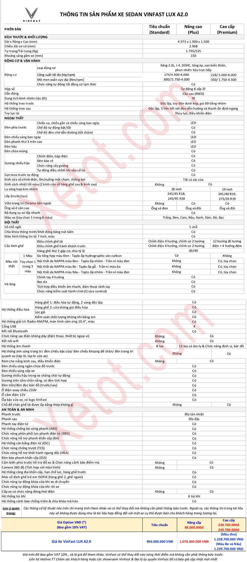 thong-so-ky-thuat-vinfast-luxa20-sedan-Xetot-com